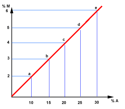 Boudonschema1.gif